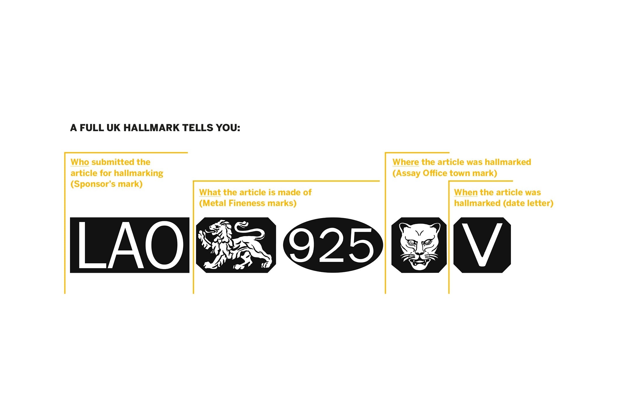 What the Goldsmiths' Company Hallmark Actually Means (And Why It Matters)